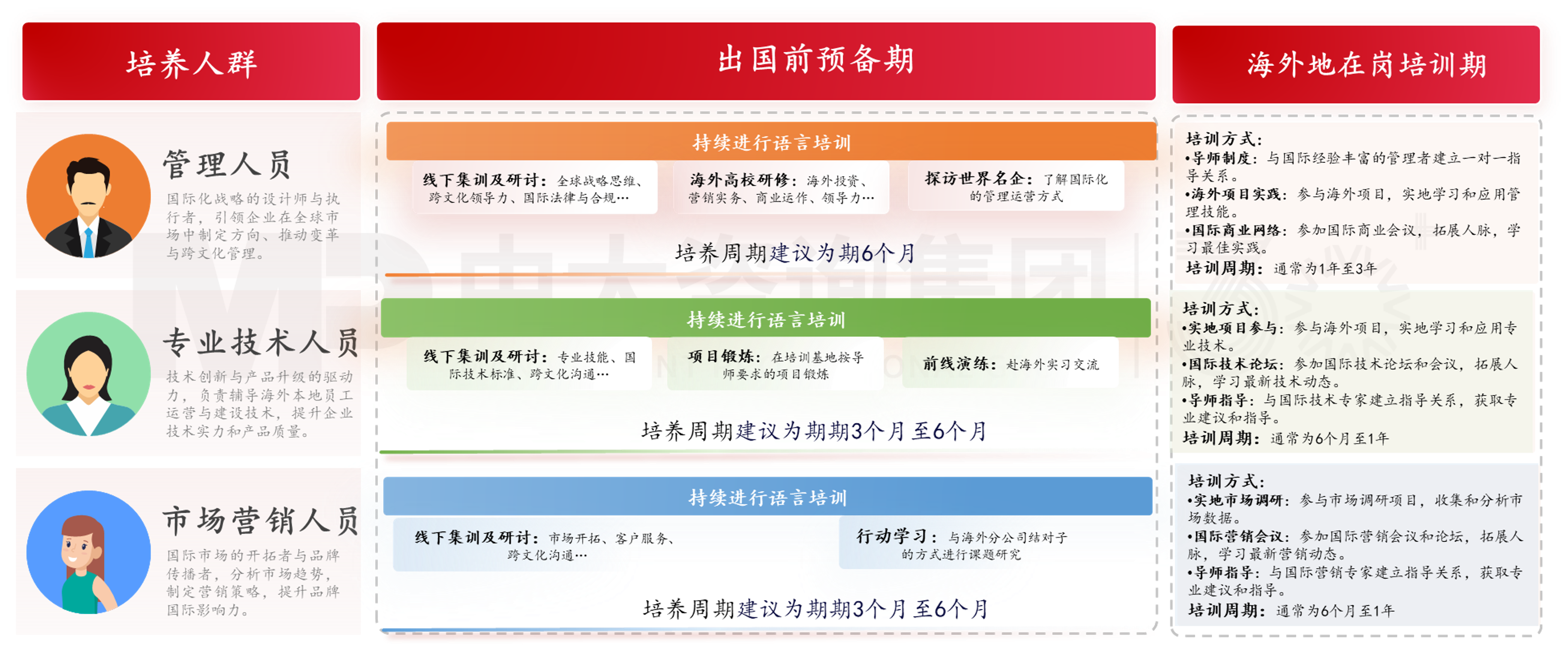 国际化人才培养