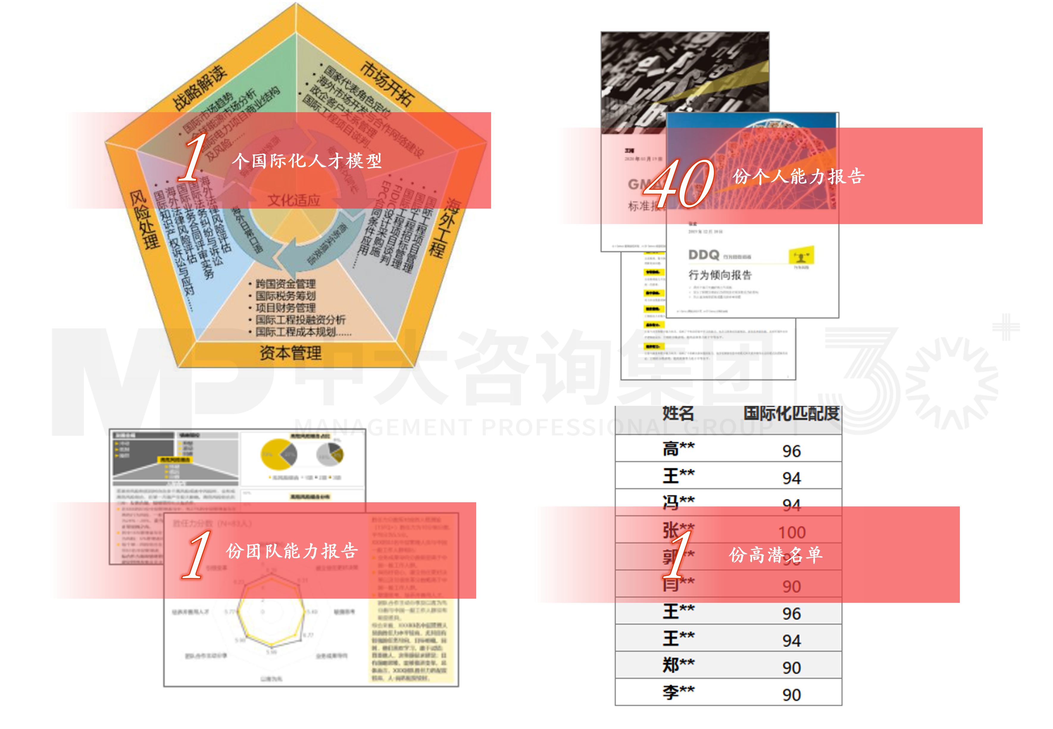 国际化人才培养