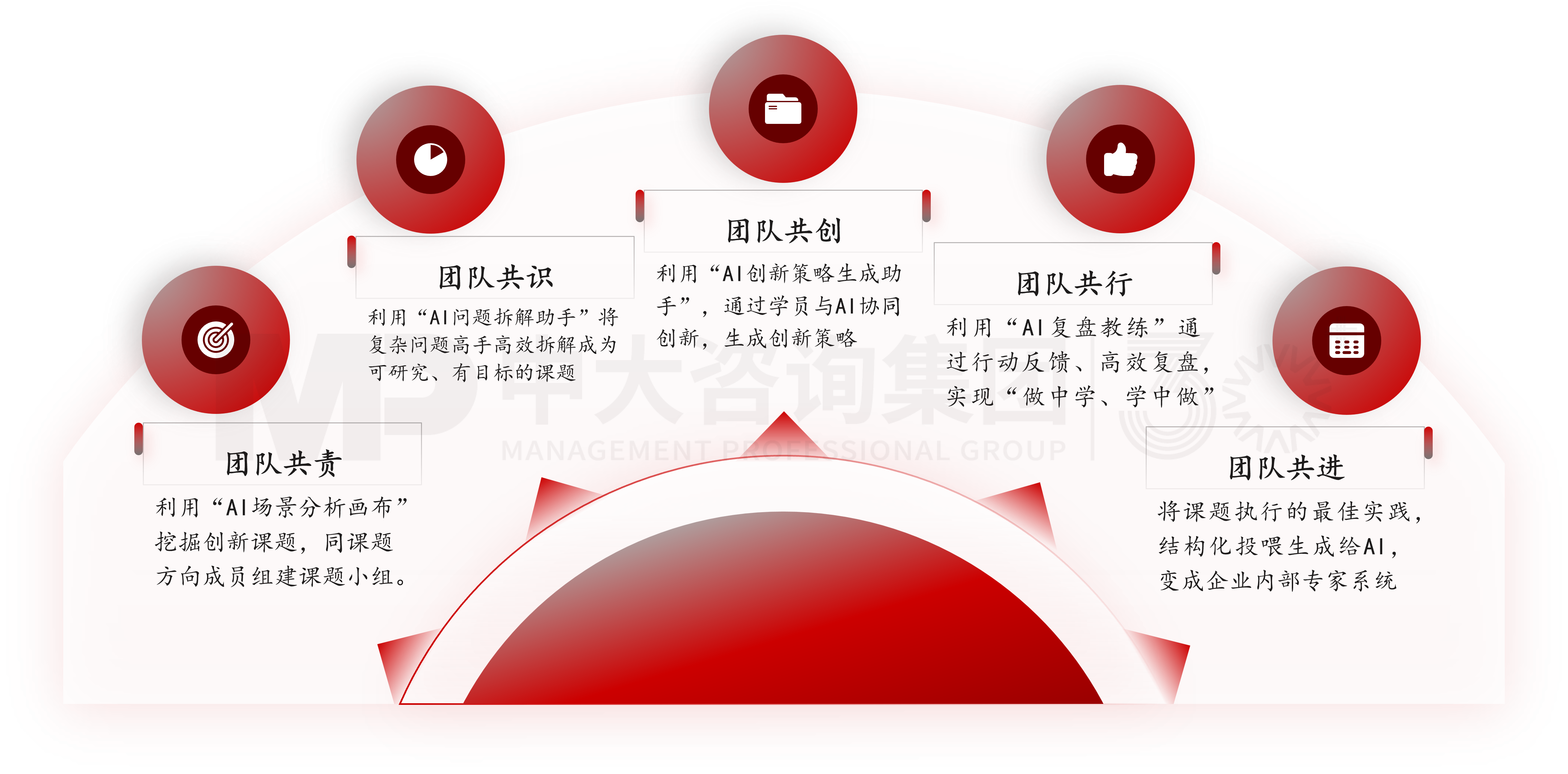 ai+行动学习