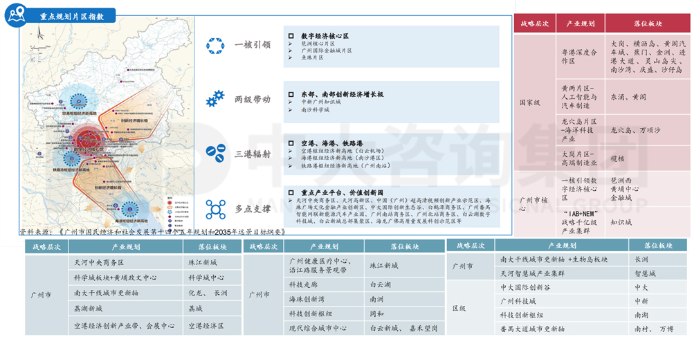 战略规划