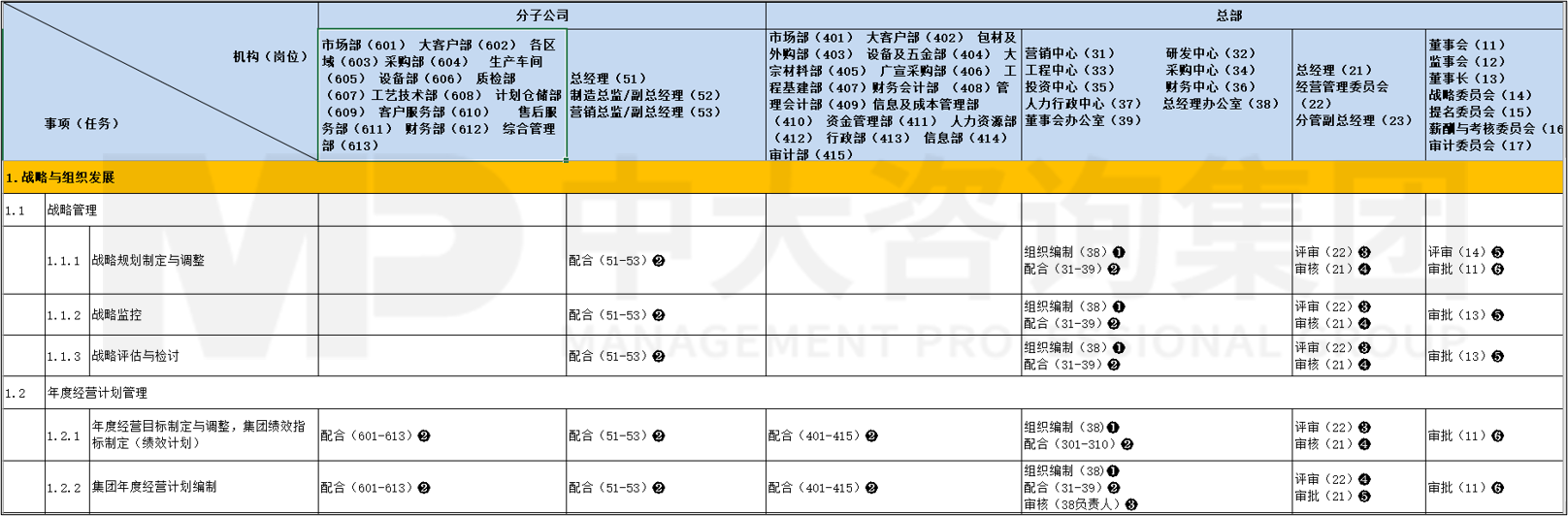 流程优化/设计