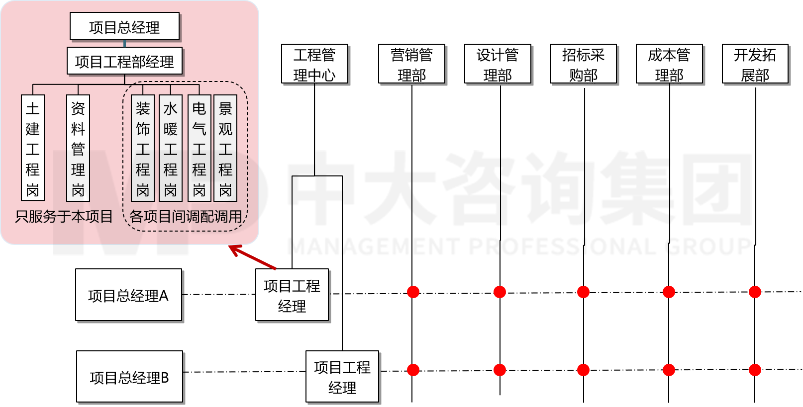 人力资源管理体系优化