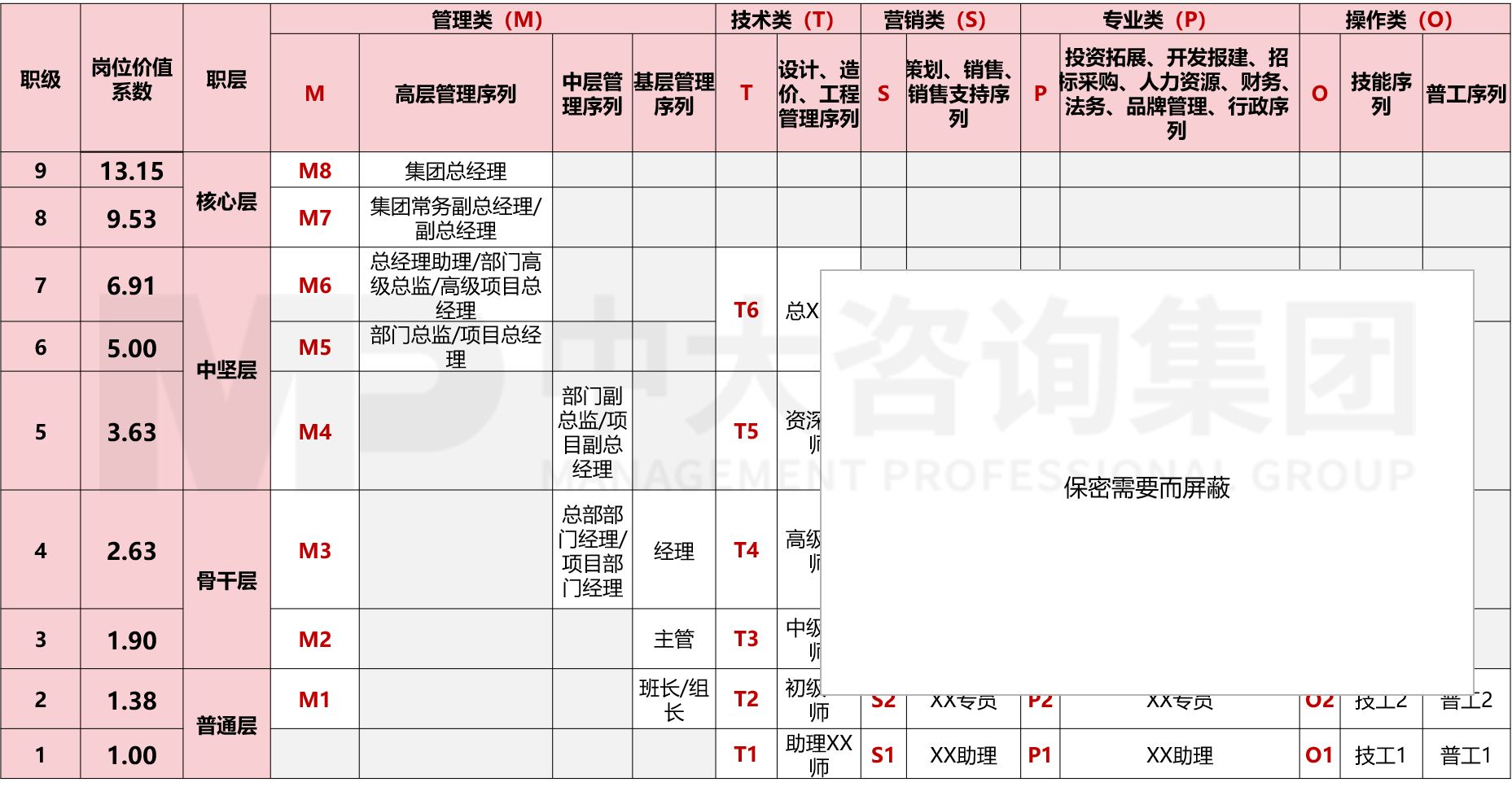 人力资源管理体系优化