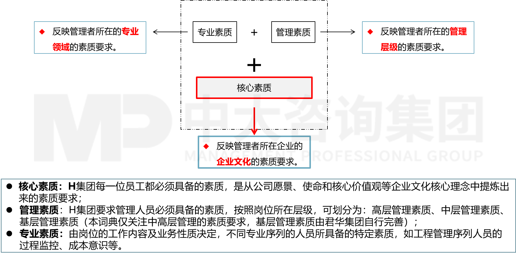 人力资源管理体系优化