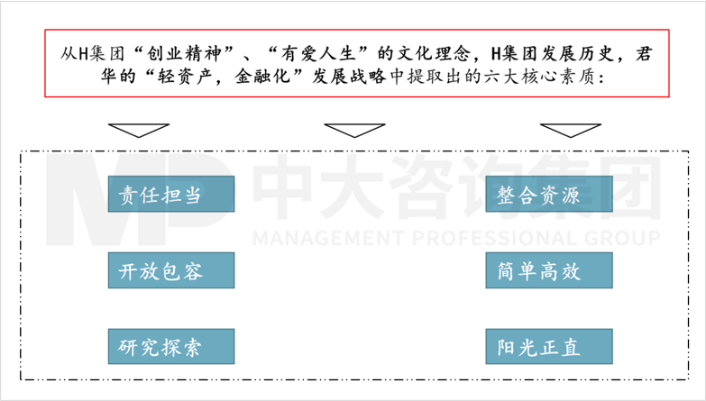 人力资源管理体系优化