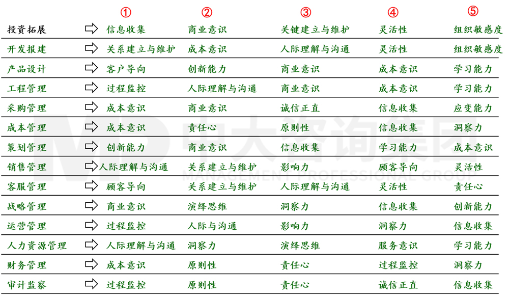 人力资源管理体系优化