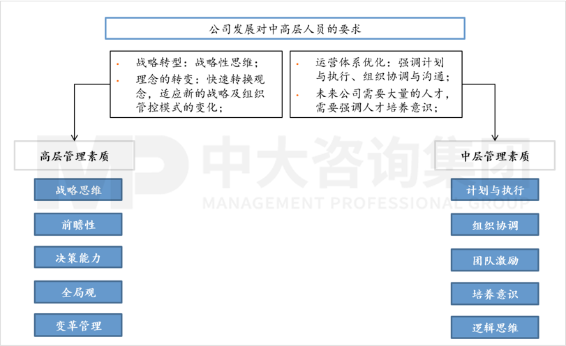 人力资源管理体系优化