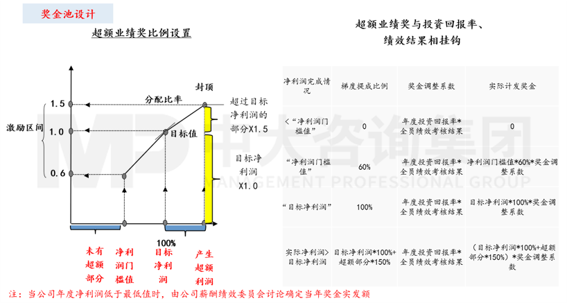 人力资源管理体系优化