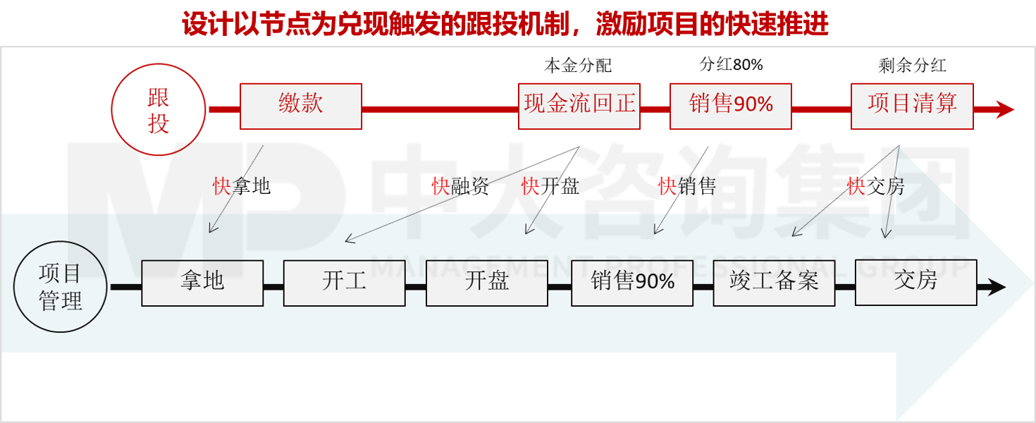 人力资源管理体系优化