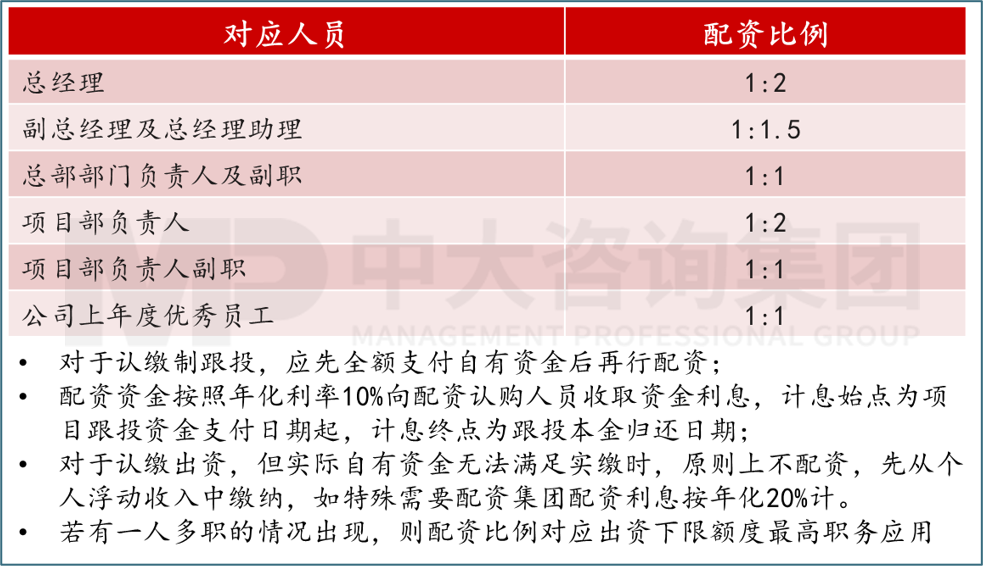 人力资源管理体系优化