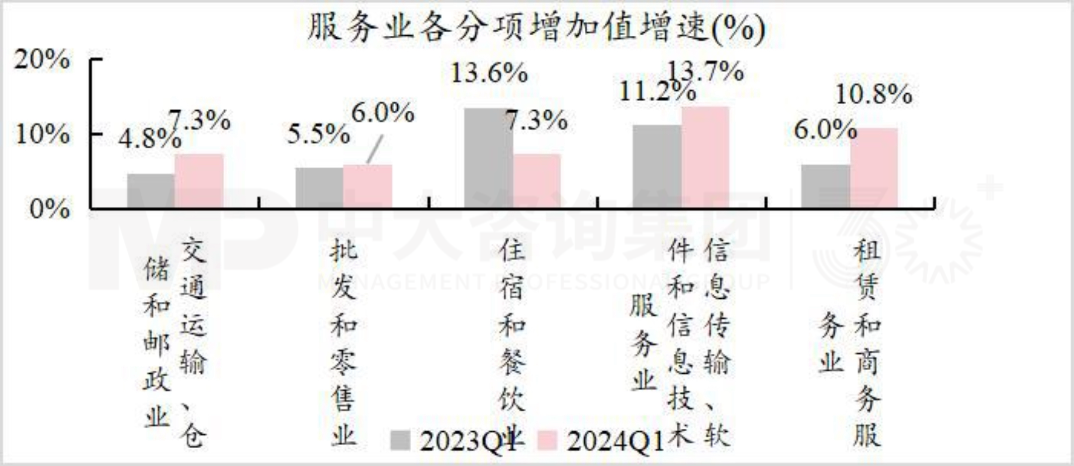 把握宏观趋势 | 第一季度经济解读：经济回升向好态势确立，经济结构调整成效显著