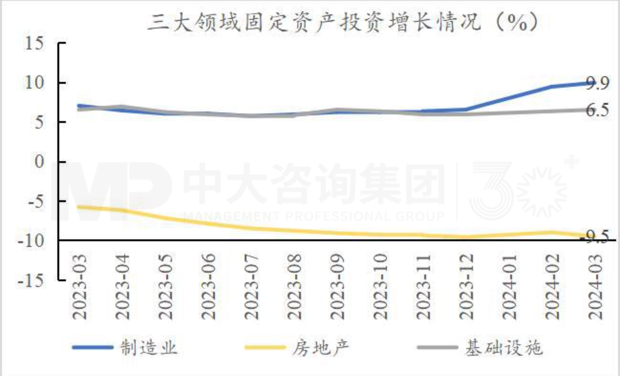 把握宏观趋势 | 第一季度经济解读：经济回升向好态势确立，经济结构调整成效显著