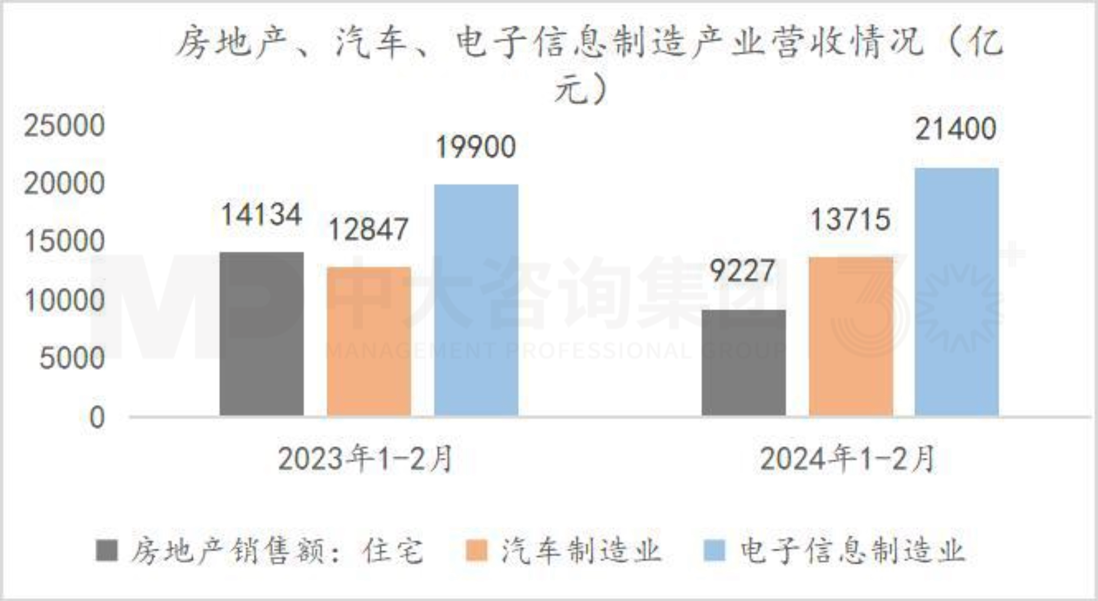 把握宏观趋势 | 第一季度经济解读：经济回升向好态势确立，经济结构调整成效显著