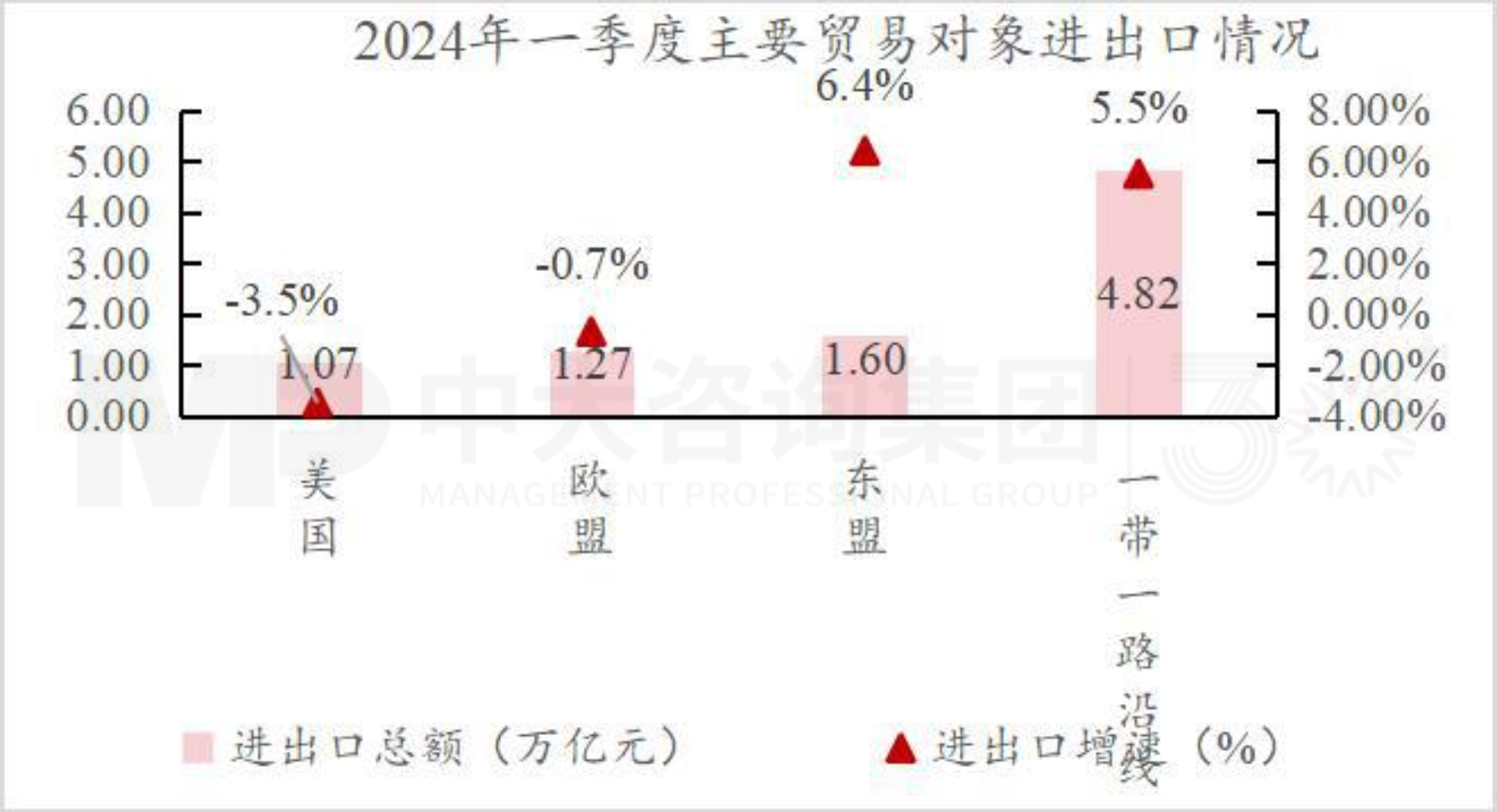 把握宏观趋势 | 第一季度经济解读：经济回升向好态势确立，经济结构调整成效显著