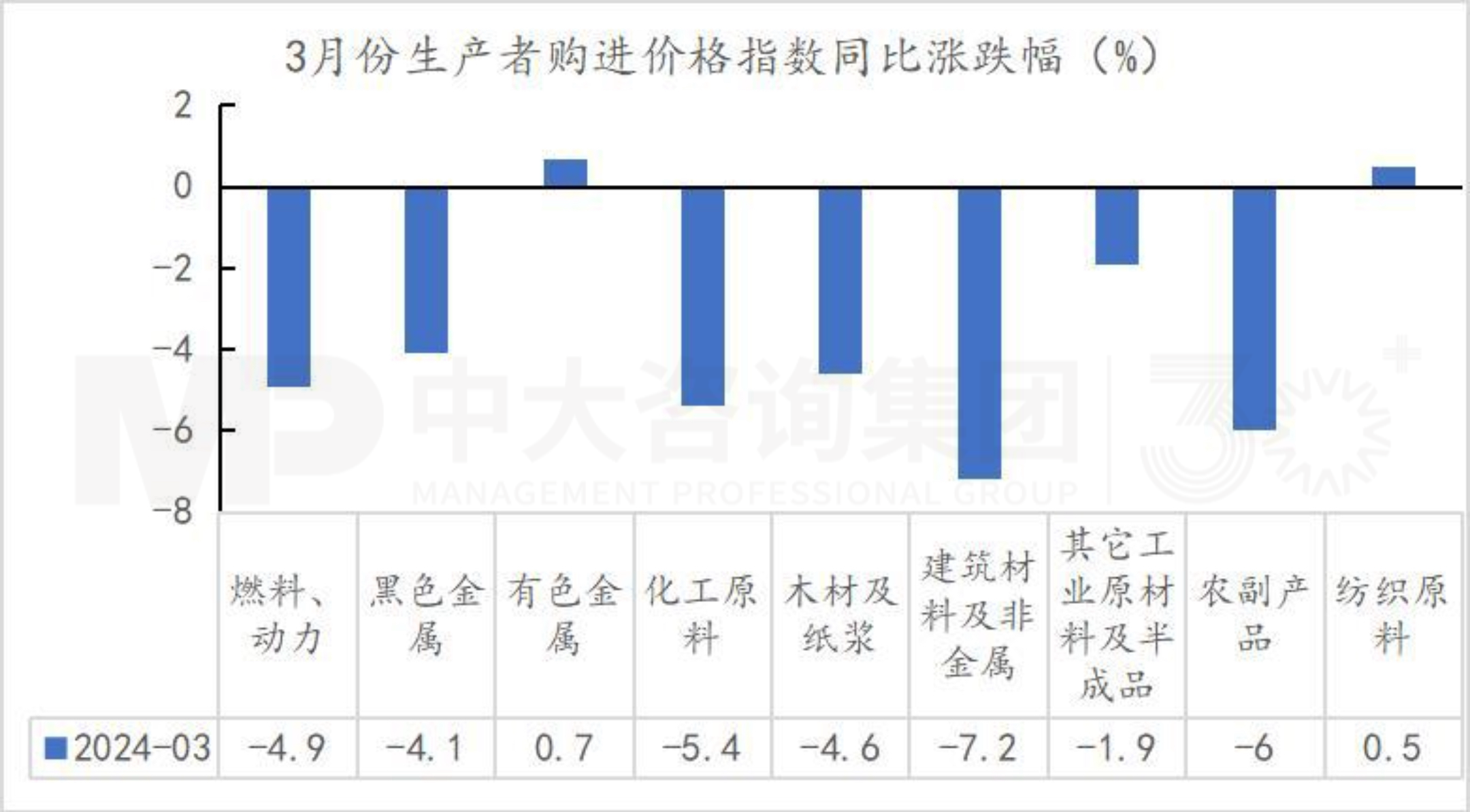 把握宏观趋势 | 第一季度经济解读：经济回升向好态势确立，经济结构调整成效显著