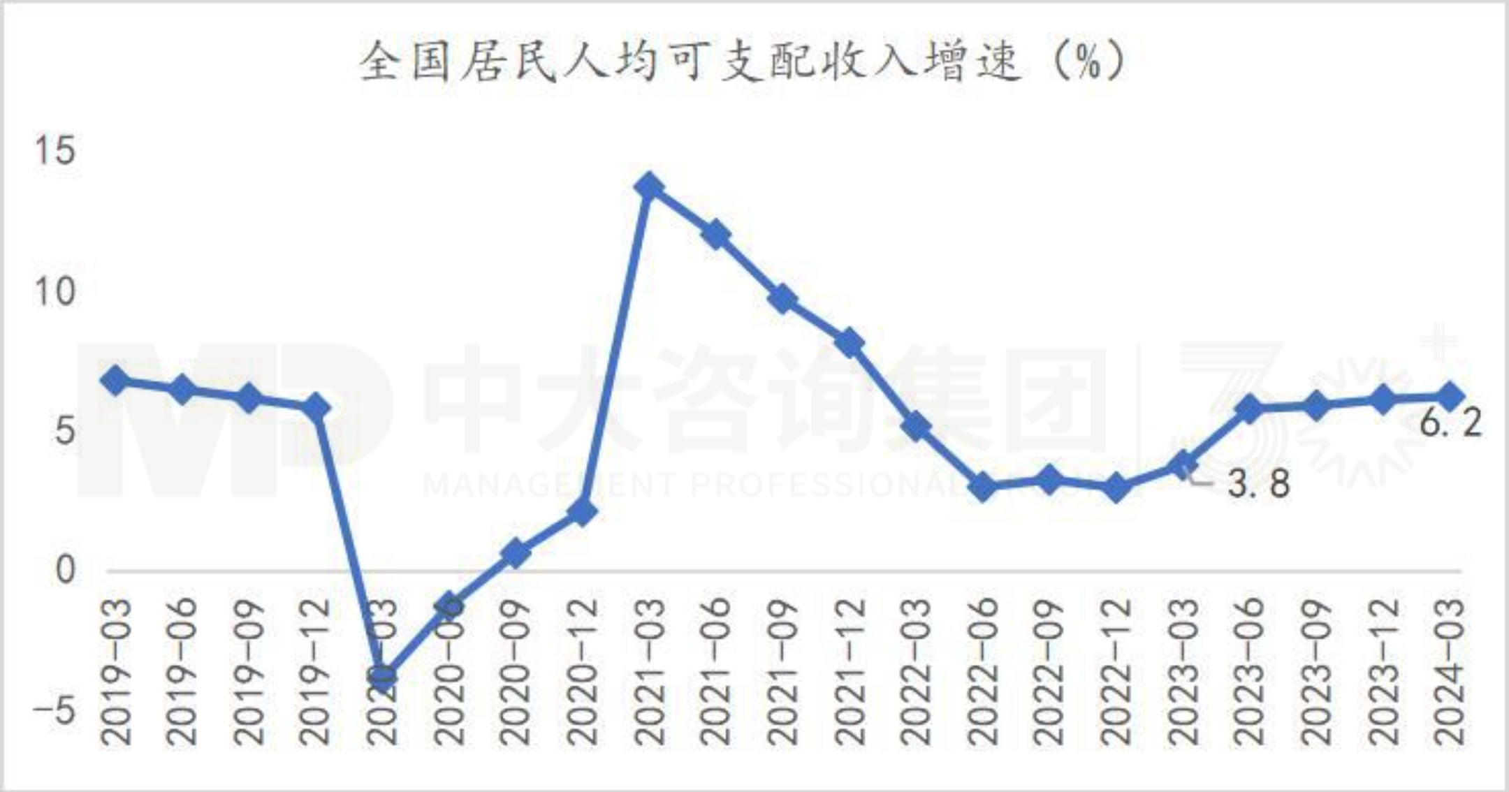 把握宏观趋势 | 第一季度经济解读：经济回升向好态势确立，经济结构调整成效显著