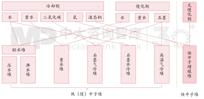未来产业 | 一文带你了解全球核能及第四代核能技术最新发展情况! 未来产业 | 一文带你了解全球核能及第四代核能技术最新发展情况!