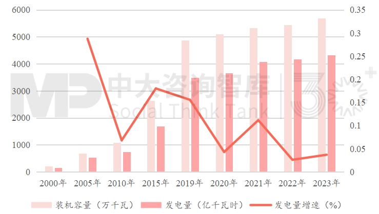 未来产业 | 一文带你了解全球核能及第四代核能技术最新发展情况！