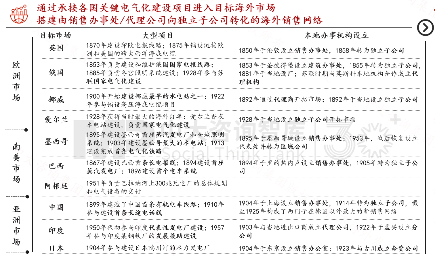 跨越周期而不衰,百年西门子凭什么? 跨越周期而不衰,百年西门子凭什么?