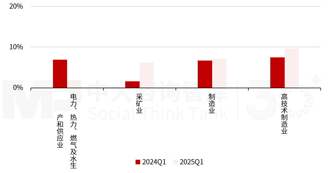 2025年一季度宏观经济数据解读:内需挖掘成效初现,供给过剩仍存隐忧 2025年一季度宏观经济数据解读:内需挖掘成效初现,供给过剩仍存隐忧