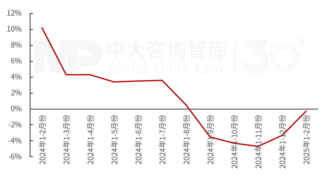 2025年一季度宏观经济数据解读:内需挖掘成效初现,供给过剩仍存隐忧 2025年一季度宏观经济数据解读:内需挖掘成效初现,供给过剩仍存隐忧