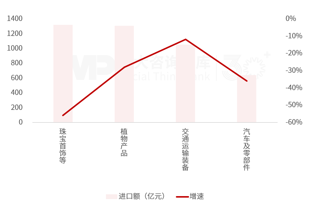 2025年一季度宏观经济数据解读:内需挖掘成效初现,供给过剩仍存隐忧 2025年一季度宏观经济数据解读:内需挖掘成效初现,供给过剩仍存隐忧