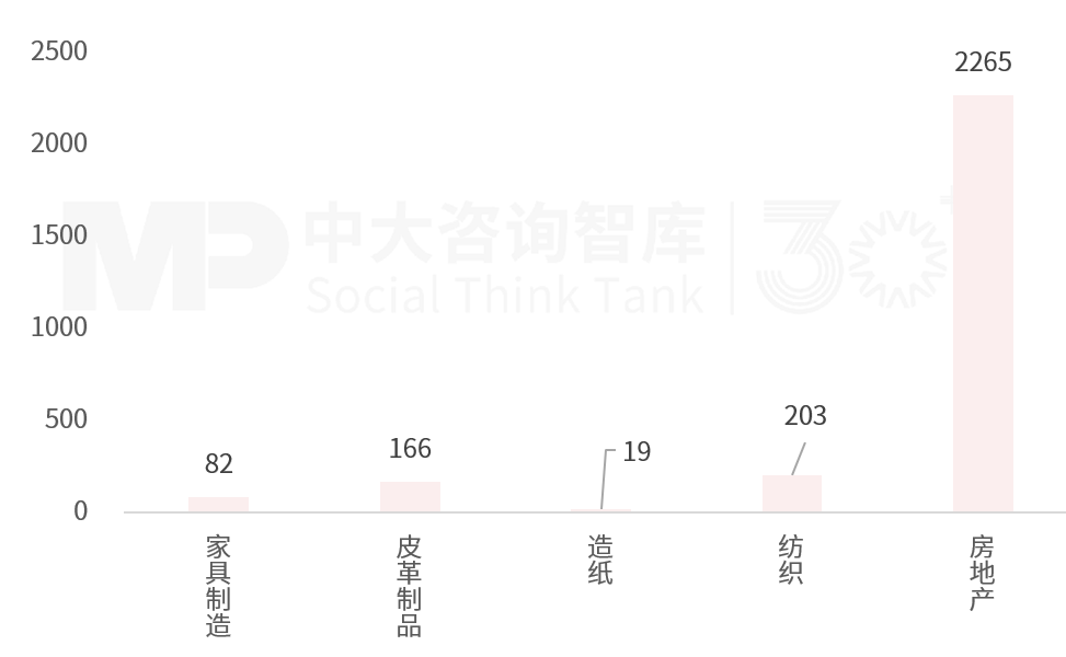 2025年一季度宏观经济数据解读:内需挖掘成效初现,供给过剩仍存隐忧 2025年一季度宏观经济数据解读:内需挖掘成效初现,供给过剩仍存隐忧