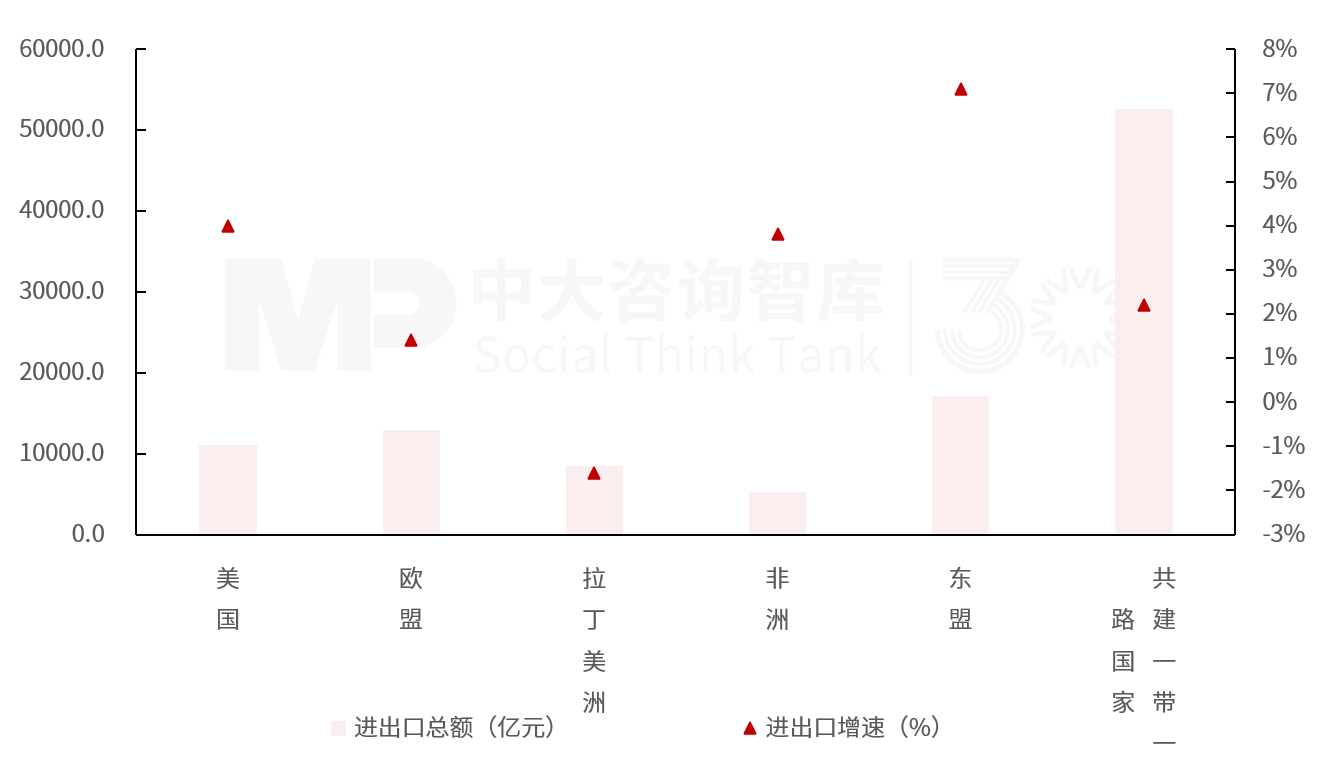 2025年一季度宏观经济数据解读：内需挖掘成效初现，供给过剩仍存隐忧