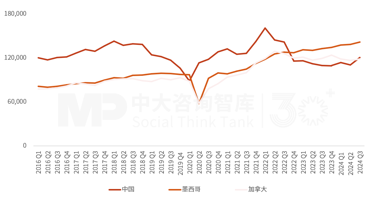 2025年一季度宏观经济数据解读:内需挖掘成效初现,供给过剩仍存隐忧 2025年一季度宏观经济数据解读:内需挖掘成效初现,供给过剩仍存隐忧