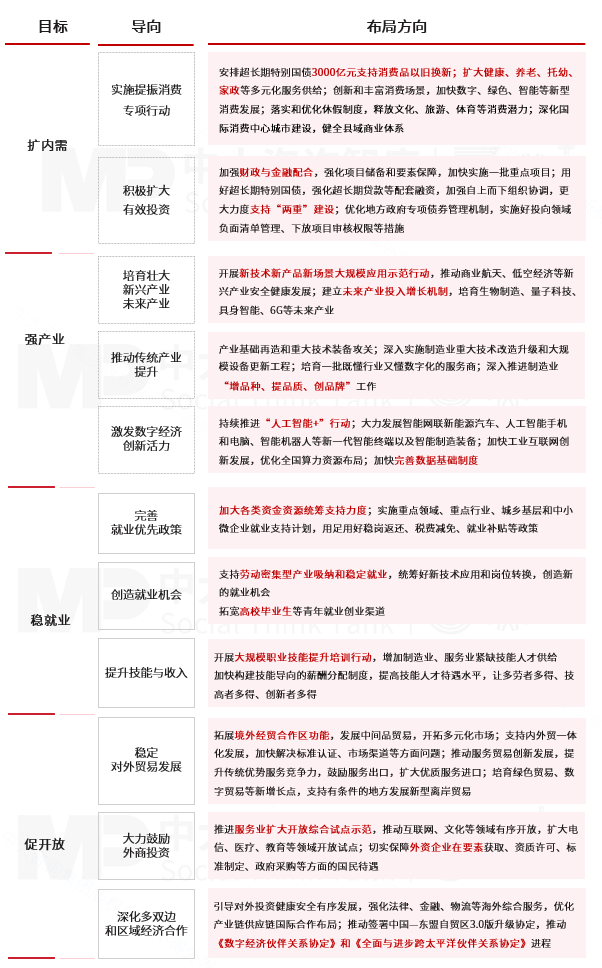 2025年一季度宏观经济数据解读:内需挖掘成效初现,供给过剩仍存隐忧 2025年一季度宏观经济数据解读:内需挖掘成效初现,供给过剩仍存隐忧