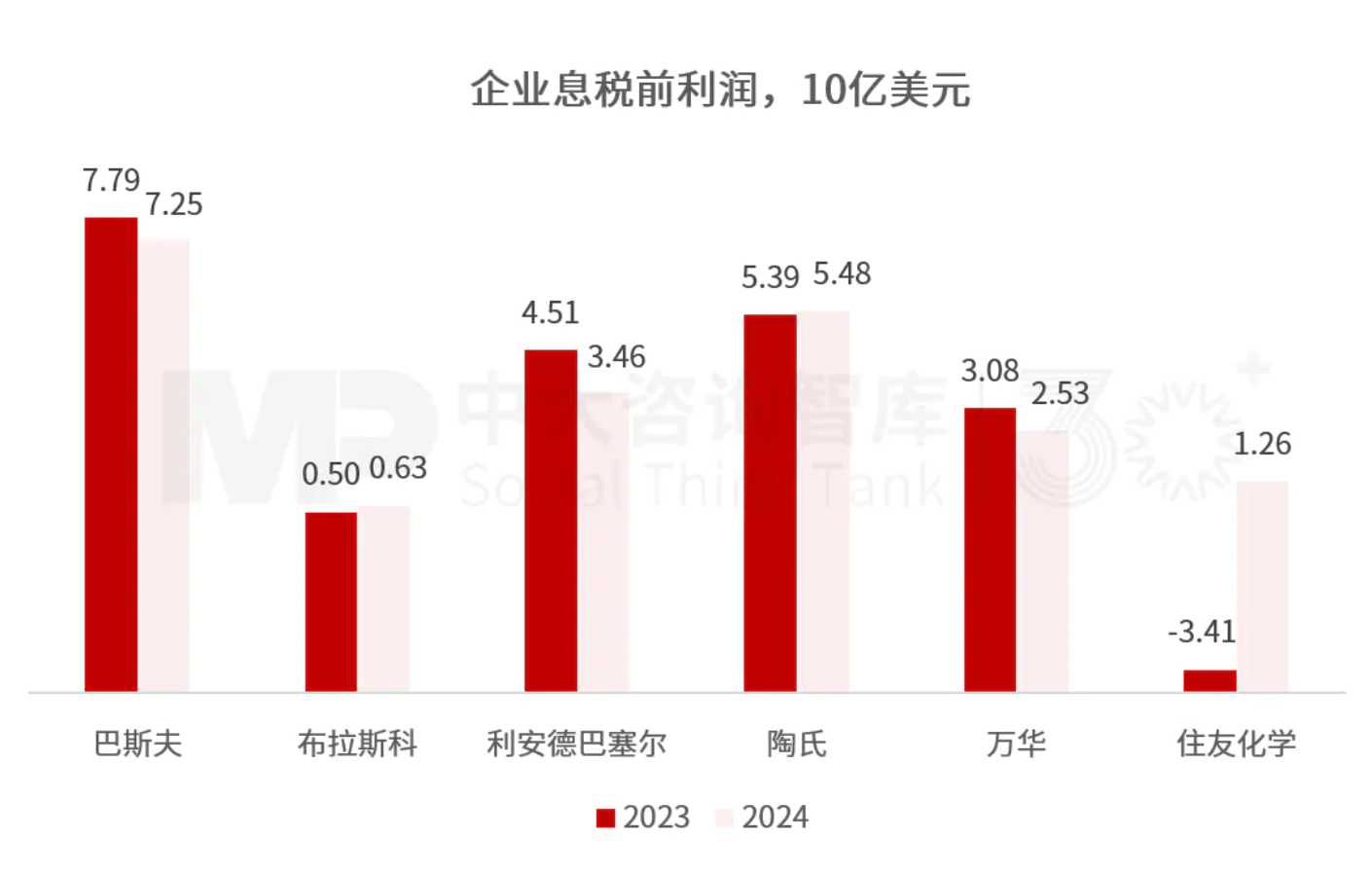 “十五五”化工材料行业趋势：整体市场增长空间有限，下游应用驱动产业结构性转型