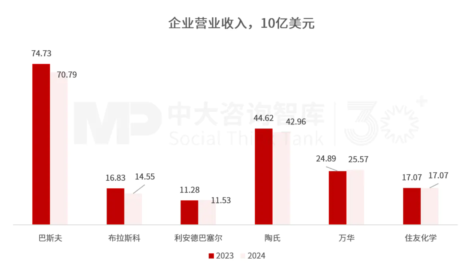 “十五五”化工材料行业趋势:整体市场增长空间有限,下游应用驱动产业结构性转型 “十五五”化工材料行业趋势:整体市场增长空间有限,下游应用驱动产业结构性转型