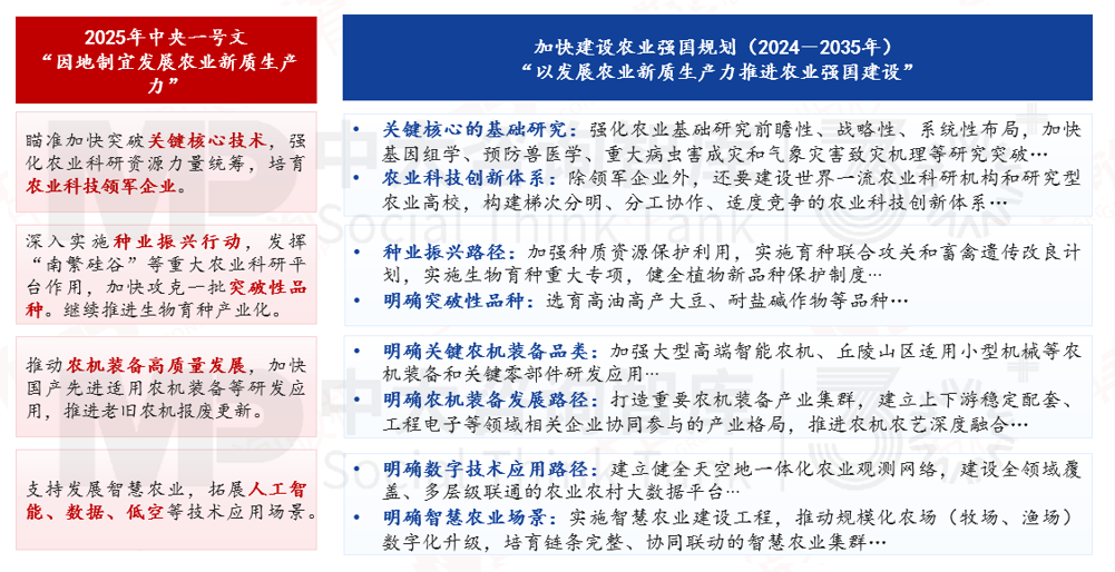 解码农业新质生产力,农业发展如何从“新”出发 解码农业新质生产力,农业发展如何从“新”出发