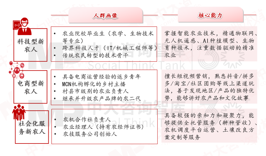 解码农业新质生产力,农业发展如何从“新”出发 解码农业新质生产力,农业发展如何从“新”出发