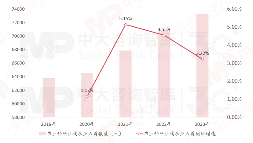解码农业新质生产力,农业发展如何从“新”出发 解码农业新质生产力,农业发展如何从“新”出发