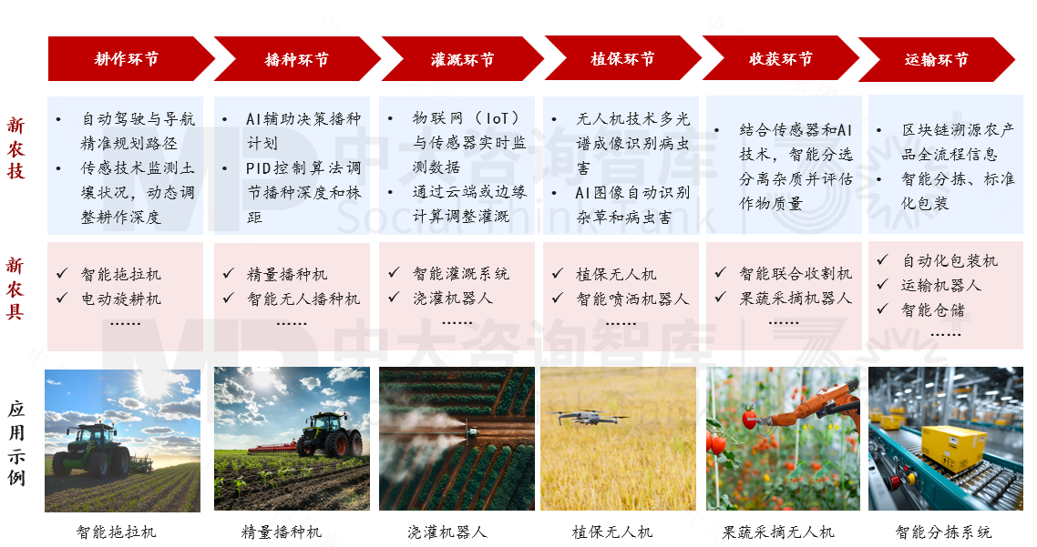 解码农业新质生产力,农业发展如何从“新”出发 解码农业新质生产力,农业发展如何从“新”出发