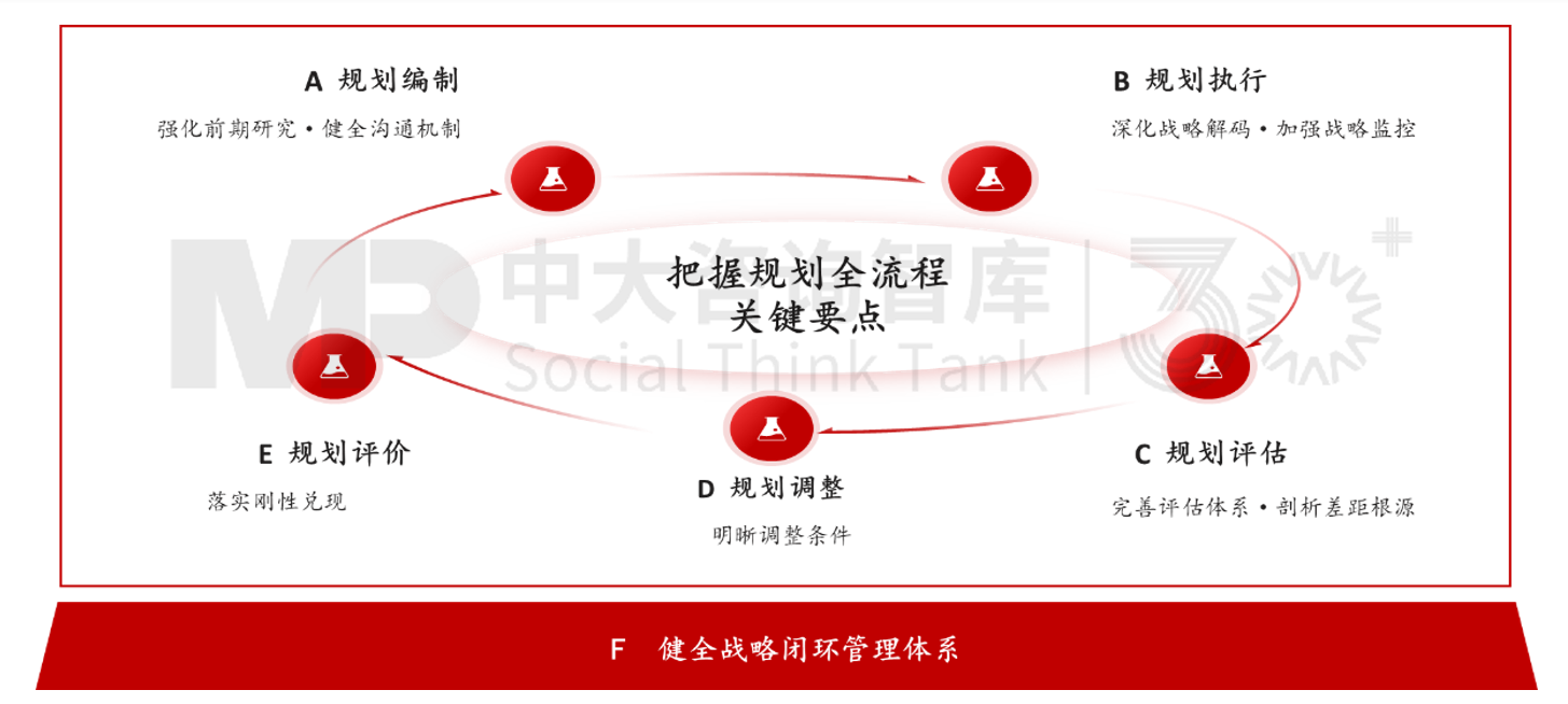 新办法发布,国有企业战略管理升级正当时 新办法发布,国有企业战略管理升级正当时