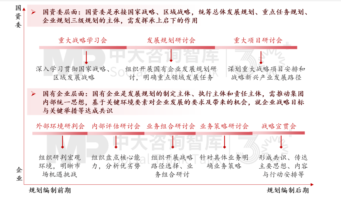 新办法发布,国有企业战略管理升级正当时 新办法发布,国有企业战略管理升级正当时