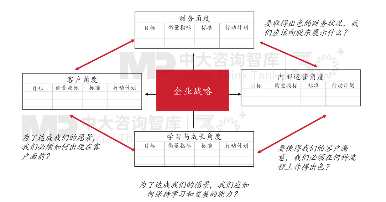 新办法发布,国有企业战略管理升级正当时 新办法发布,国有企业战略管理升级正当时
