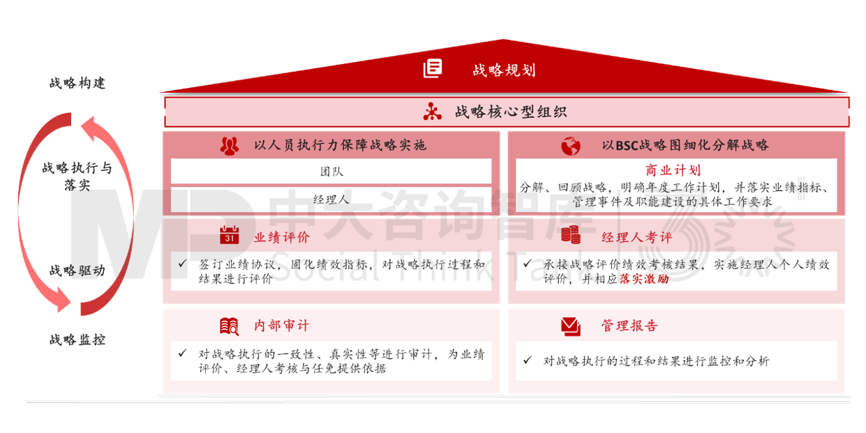 新办法发布,国有企业战略管理升级正当时 新办法发布,国有企业战略管理升级正当时
