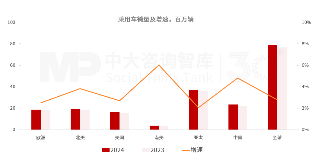 “十五五”汽车行业发展趋势:电气化智能化转型深化,行业竞争持续加剧 “十五五”汽车行业发展趋势:电气化智能化转型深化,行业竞争持续加剧