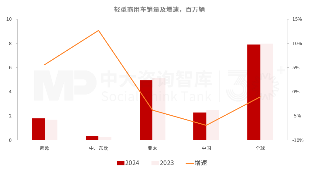 “十五五”汽车行业发展趋势:电气化智能化转型深化,行业竞争持续加剧 “十五五”汽车行业发展趋势:电气化智能化转型深化,行业竞争持续加剧