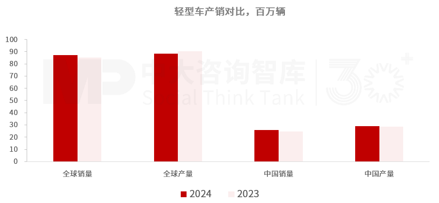 “十五五”汽车行业发展趋势:电气化智能化转型深化,行业竞争持续加剧 “十五五”汽车行业发展趋势:电气化智能化转型深化,行业竞争持续加剧