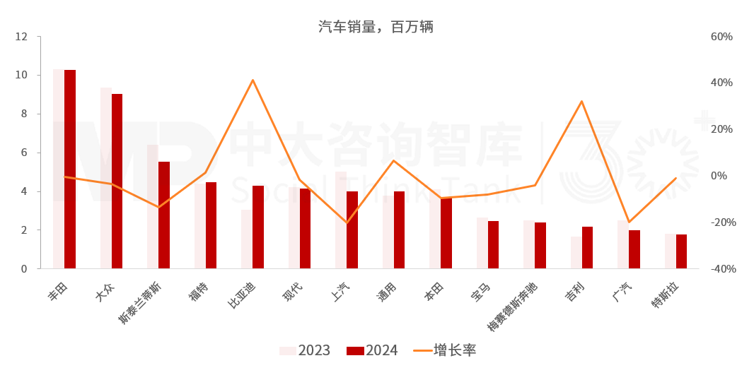 “十五五”汽车行业发展趋势:电气化智能化转型深化,行业竞争持续加剧 “十五五”汽车行业发展趋势:电气化智能化转型深化,行业竞争持续加剧