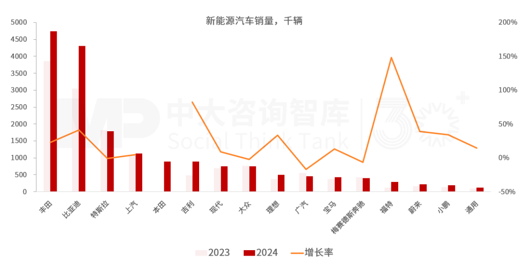 “十五五”汽车行业发展趋势:电气化智能化转型深化,行业竞争持续加剧 “十五五”汽车行业发展趋势:电气化智能化转型深化,行业竞争持续加剧
