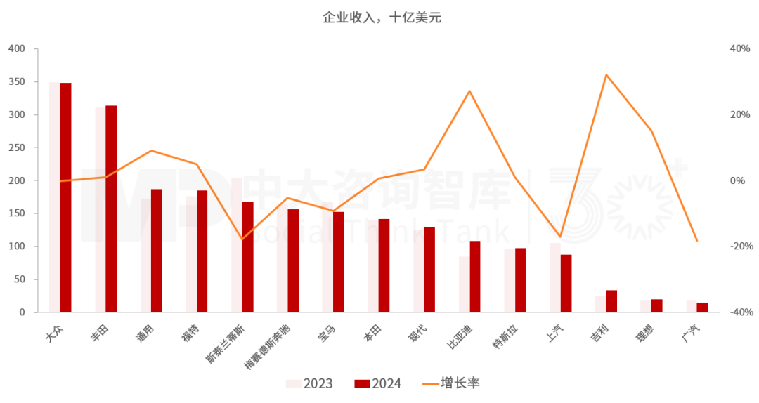“十五五”汽车行业发展趋势:电气化智能化转型深化,行业竞争持续加剧 “十五五”汽车行业发展趋势:电气化智能化转型深化,行业竞争持续加剧