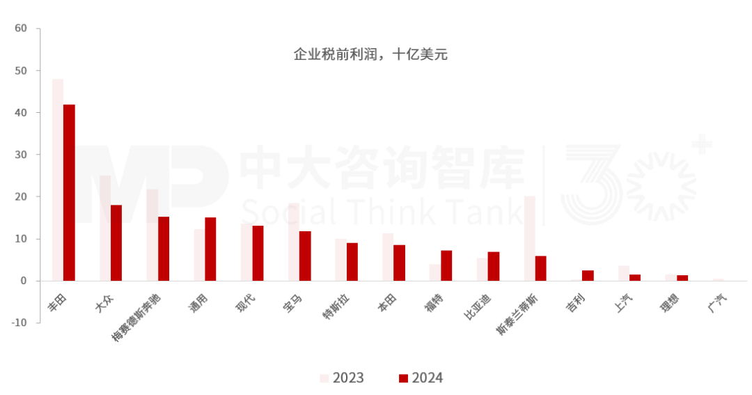 “十五五”汽车行业发展趋势:电气化智能化转型深化,行业竞争持续加剧 “十五五”汽车行业发展趋势:电气化智能化转型深化,行业竞争持续加剧