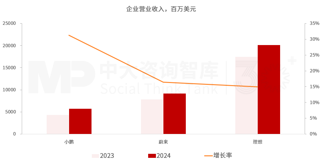 “十五五”汽车行业发展趋势:电气化智能化转型深化,行业竞争持续加剧 “十五五”汽车行业发展趋势:电气化智能化转型深化,行业竞争持续加剧