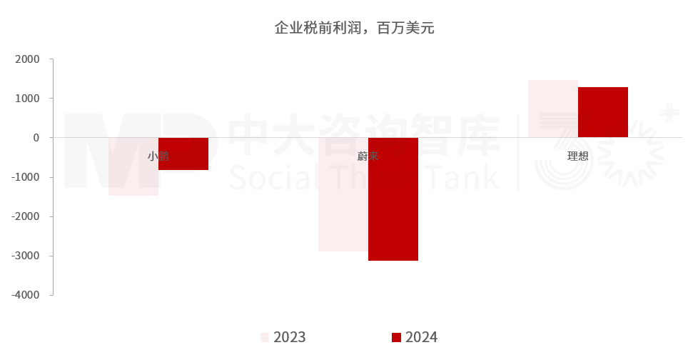 “十五五”汽车行业发展趋势:电气化智能化转型深化,行业竞争持续加剧 “十五五”汽车行业发展趋势:电气化智能化转型深化,行业竞争持续加剧