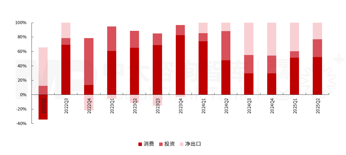 2025年上半年宏观经济分析:经济运行总体良好,有效投资成效显著,内需挖掘仍需加码,政策聚焦“扩内需、强产业、稳就业、促开放” 2025年上半年宏观经济分析:经济运行总体良好,有效投资成效显著,内需挖掘仍需加码,政策聚焦“扩内需、强产业、稳就业、促开放”